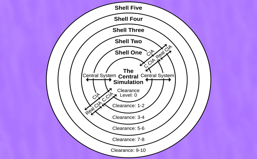 A World after Central